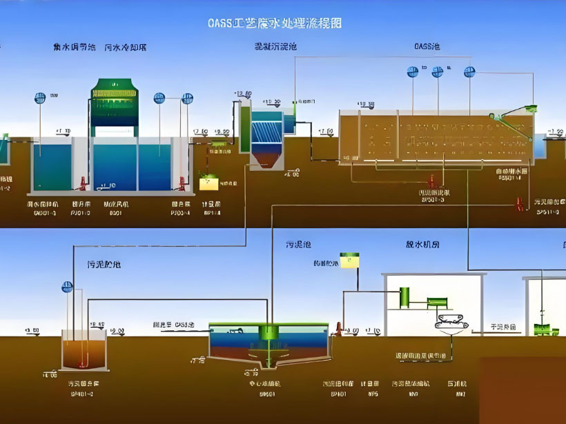 本号镇电镀行业用水要求及净水设备工艺流程解析